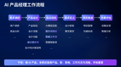 <strong>复杂使命拆分为原</strong>